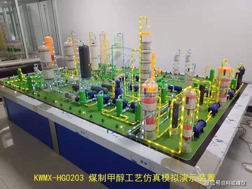 煤化工模型 從煤制甲醇到合成氨裝置的實訓(xùn)場景構(gòu)建